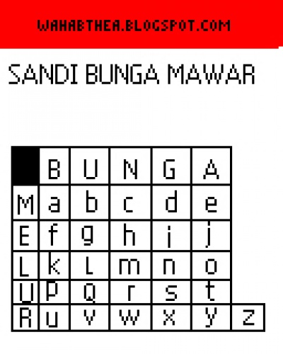 Sandi bunga mawar